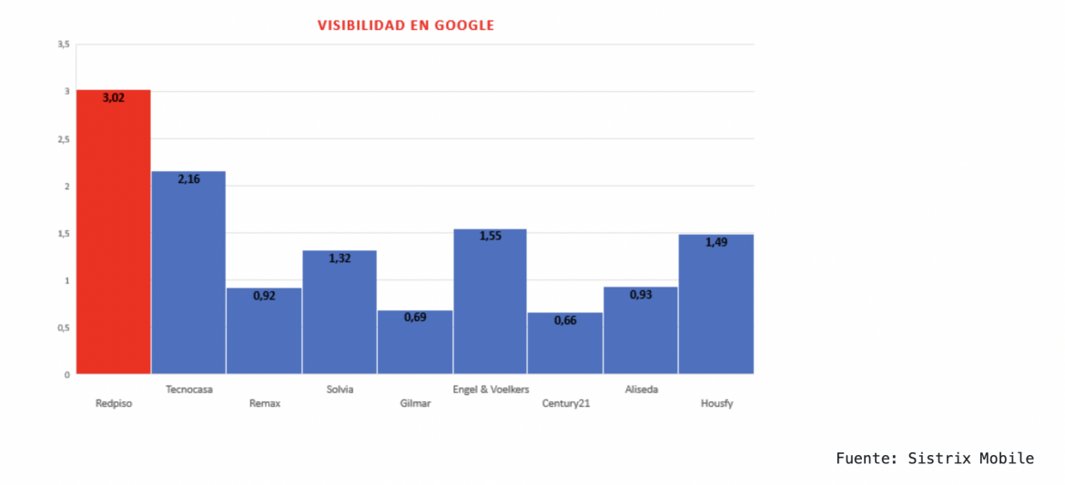 índice de visibilidad